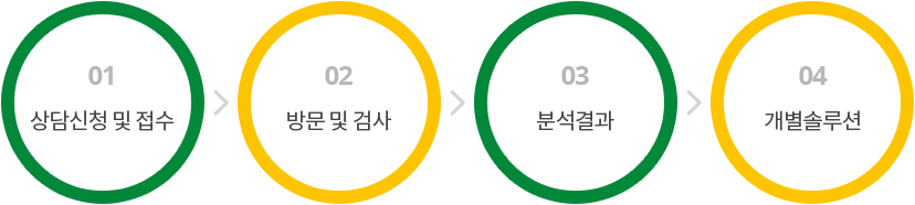 과정